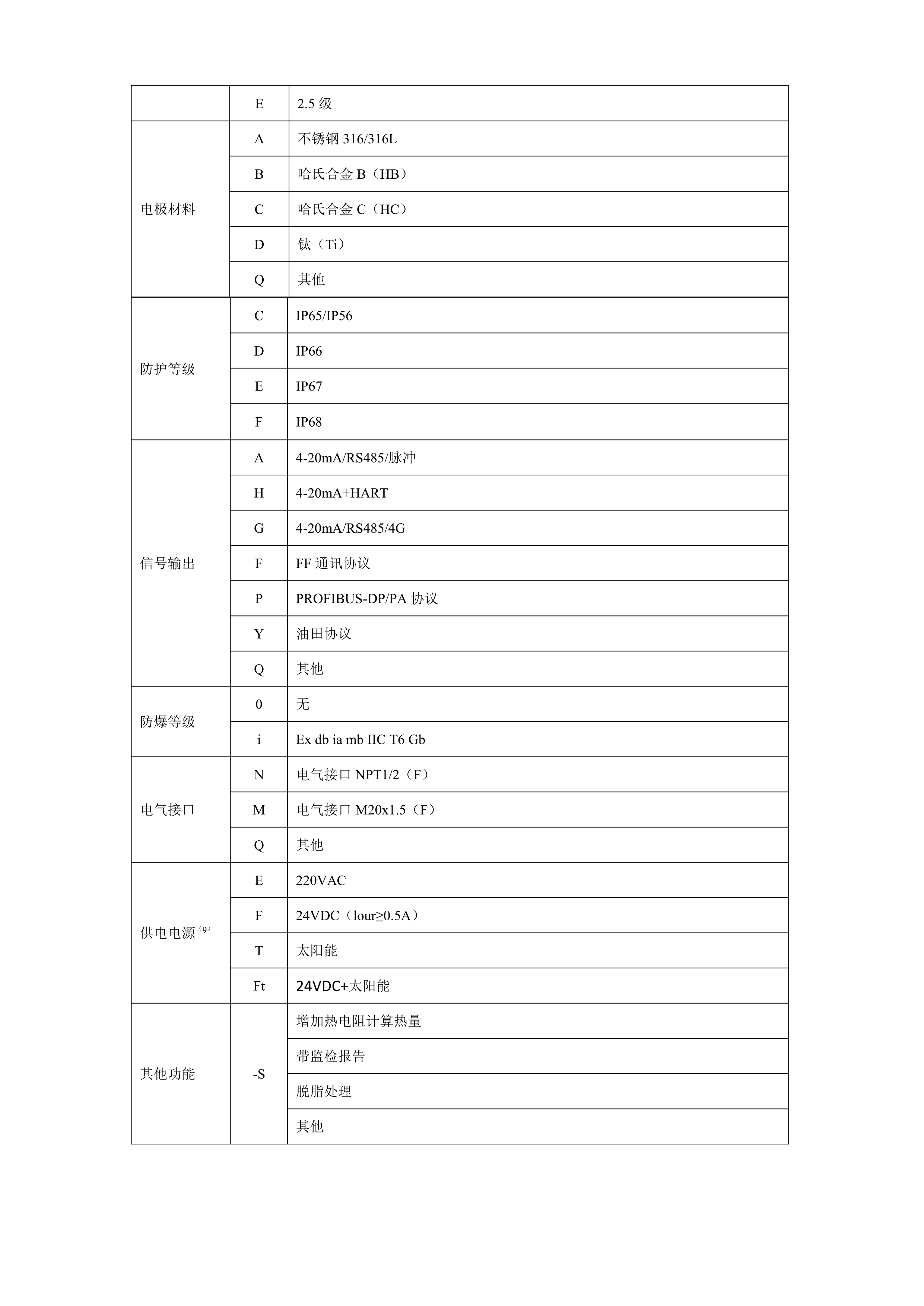 電磁流量計選型樣本(圖6)