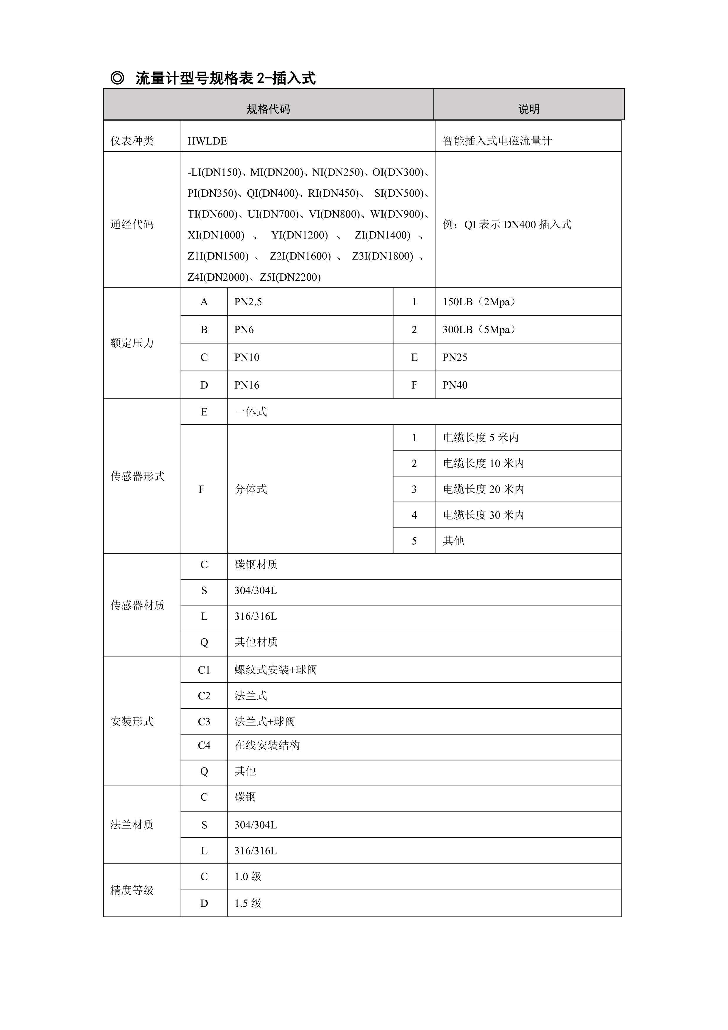 電磁流量計選型樣本(圖5)