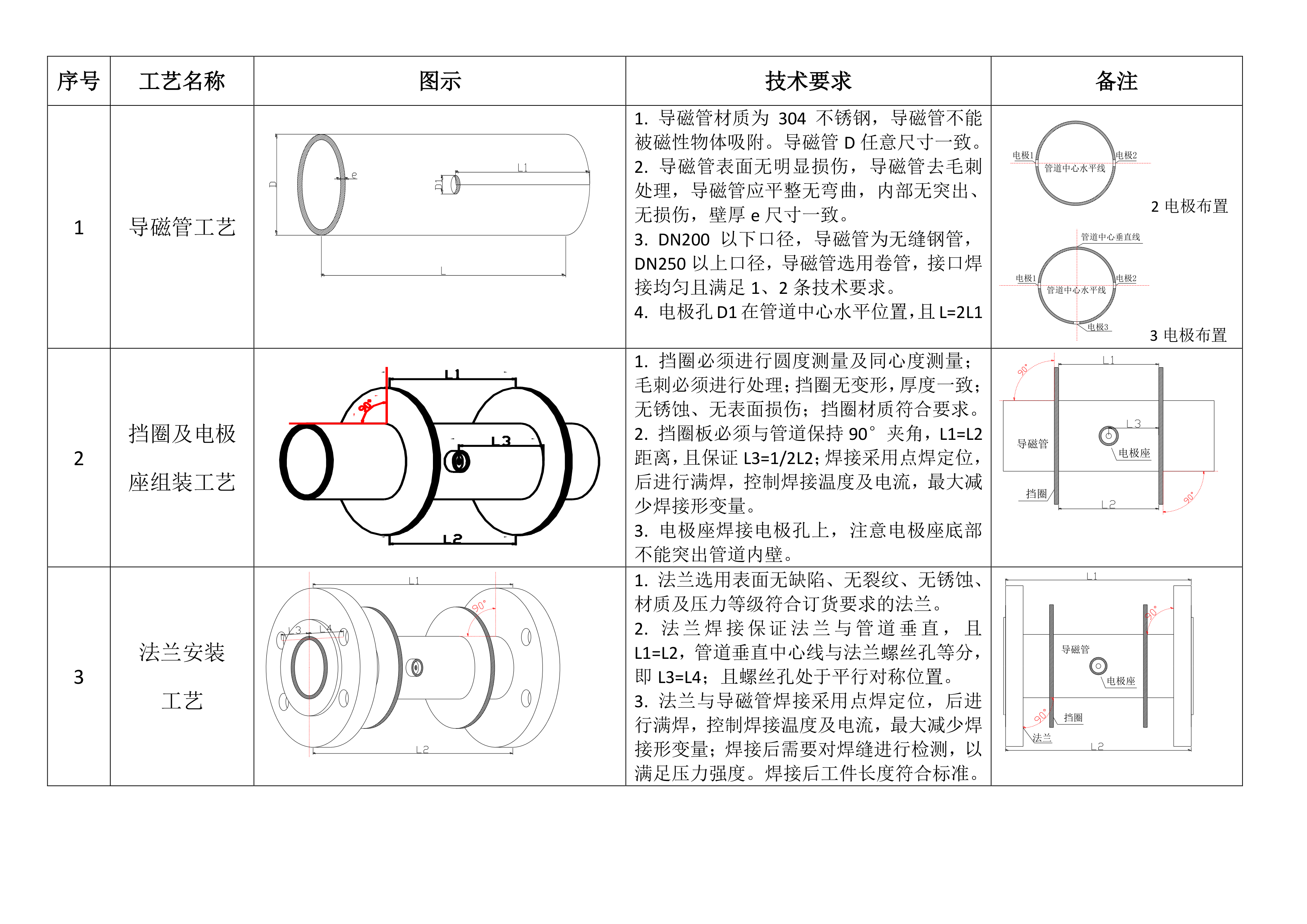 電磁流量計全焊接工藝流程(圖2)