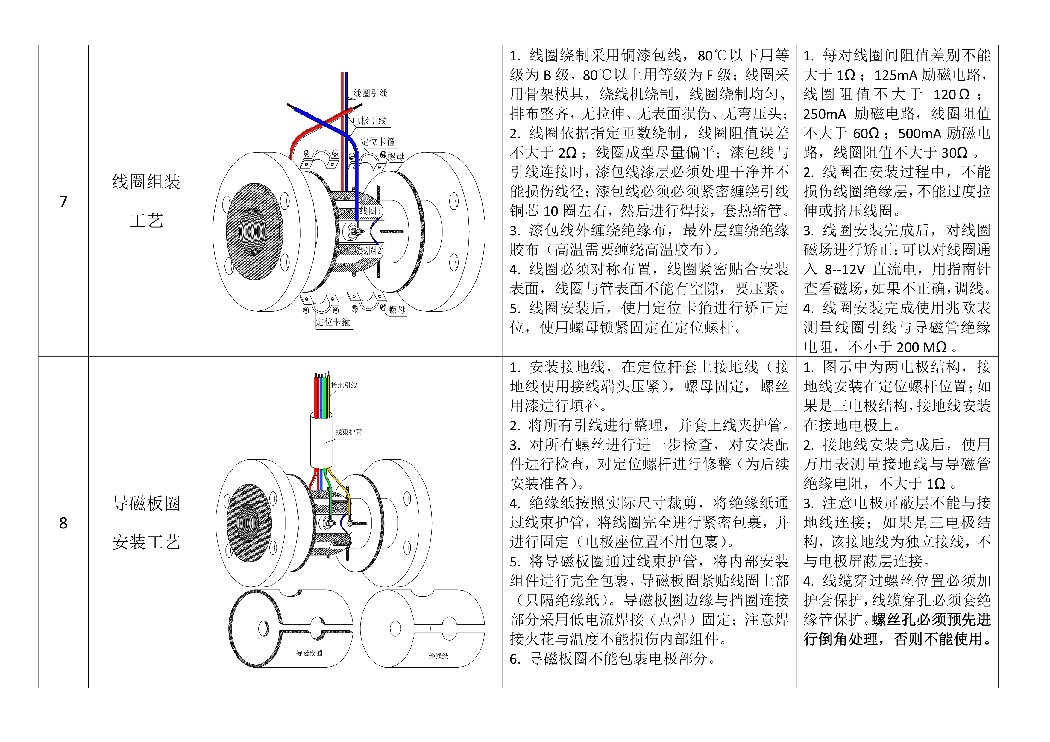 電磁流量計全焊接工藝流程(圖4)