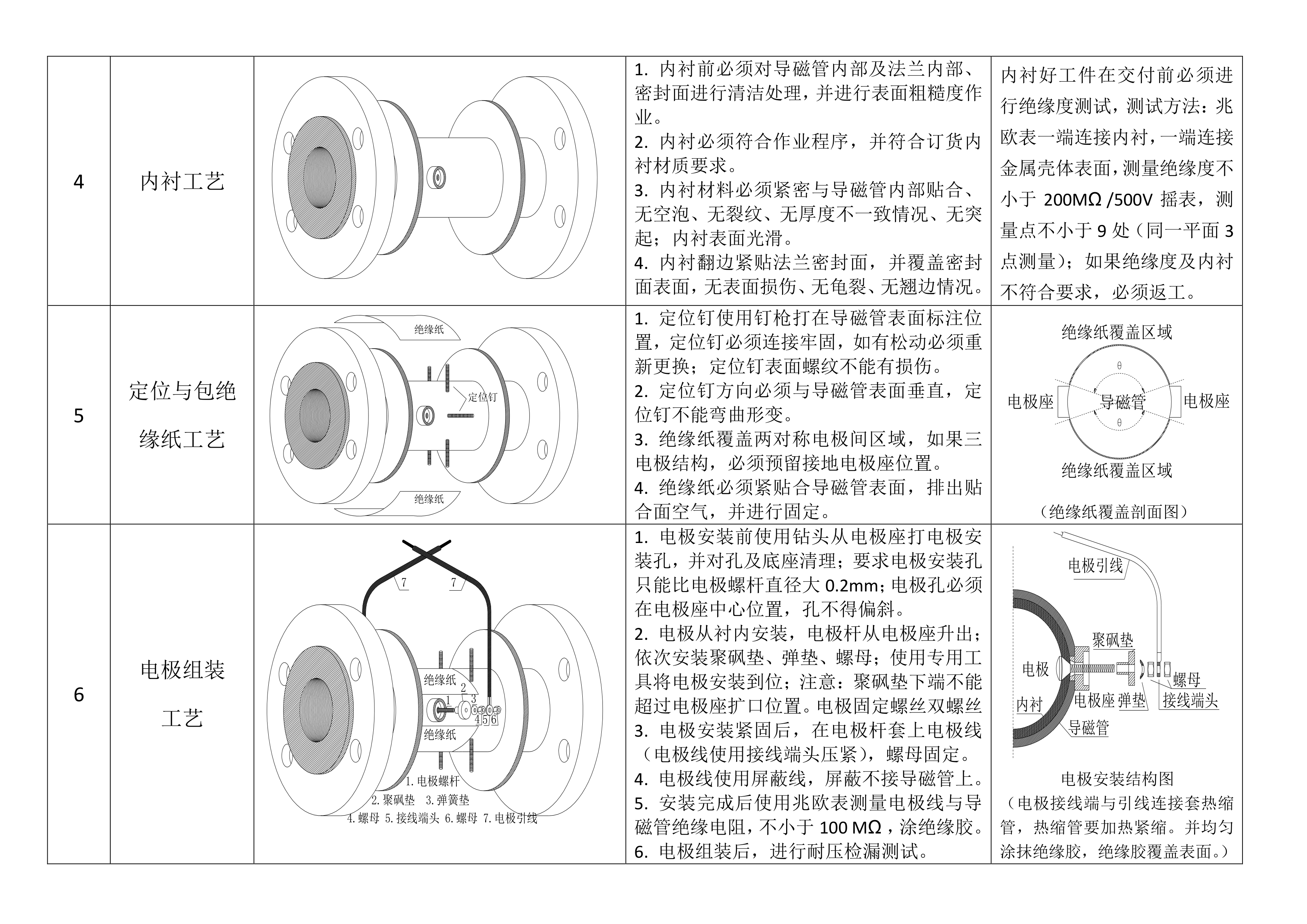 電磁流量計全焊接工藝流程(圖3)