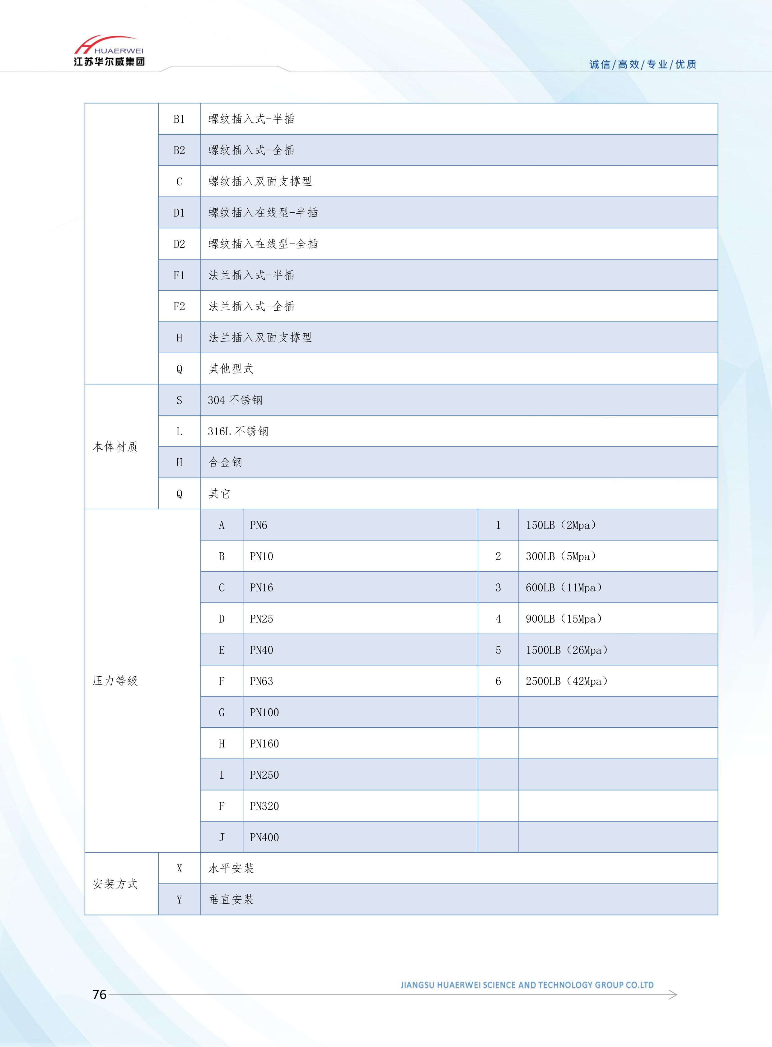 威達巴流量計(圖4)