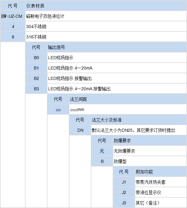 磁敏雙色液位計(jì)(圖1)