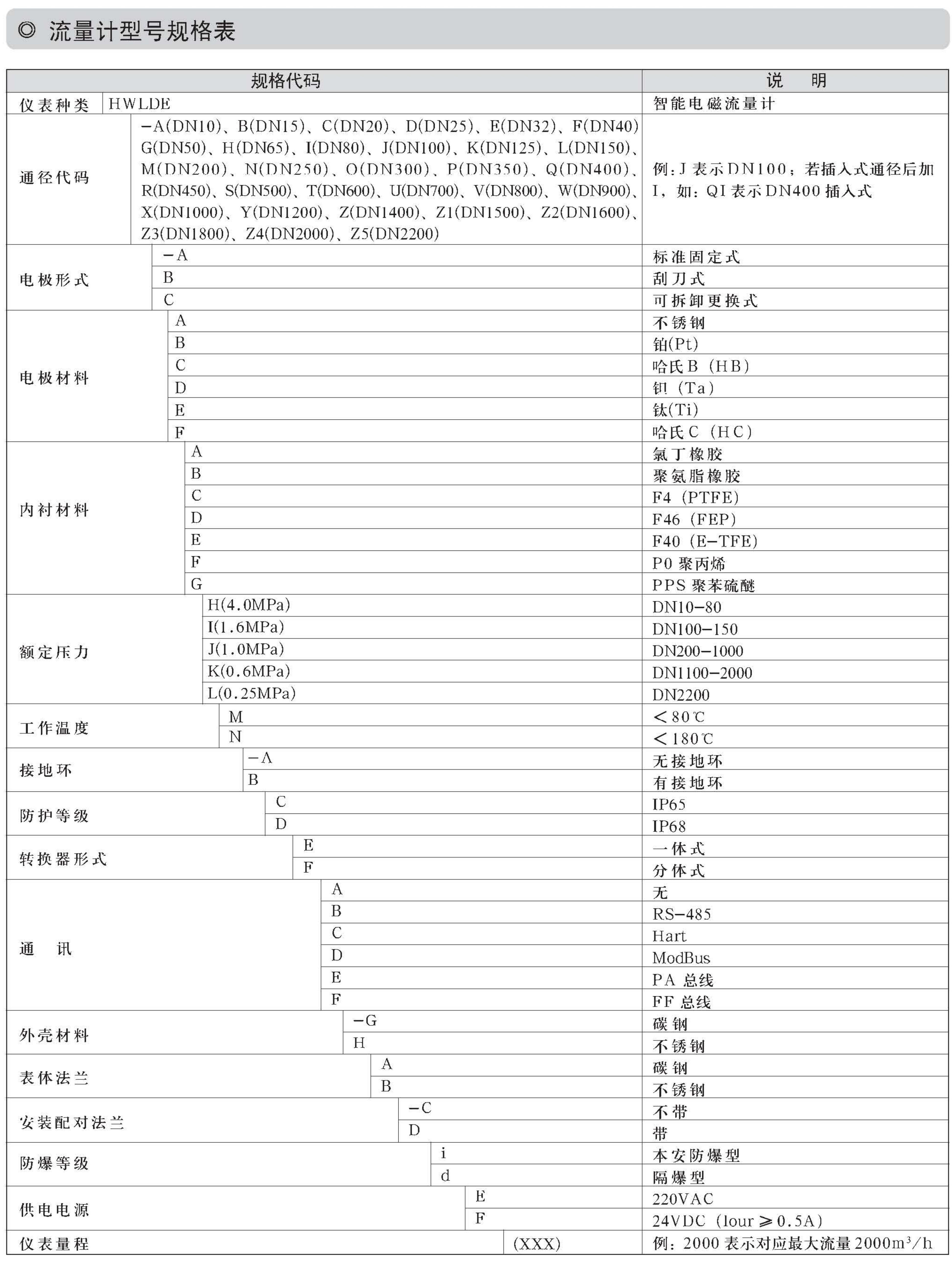 高壓電磁流量計(jì)(圖3)