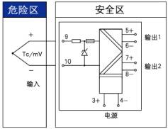 安全柵(圖1)