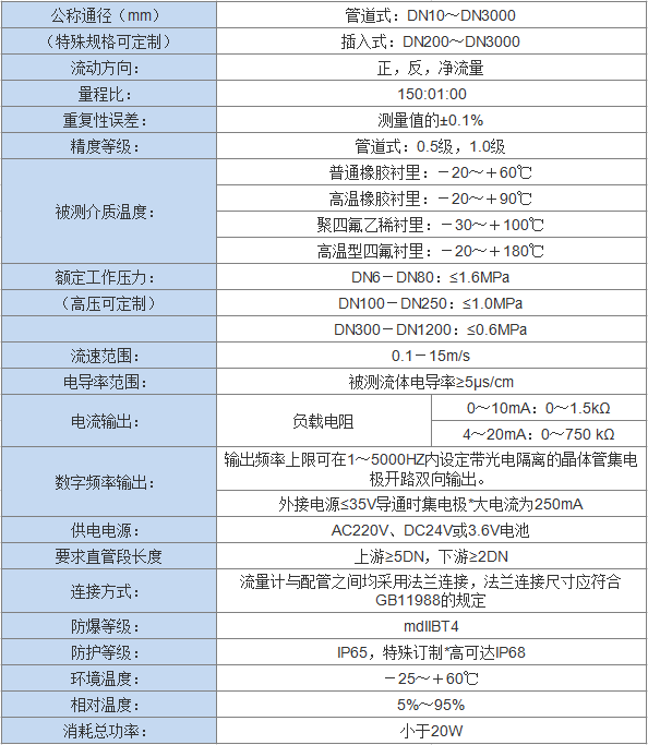 智能電磁流量計(圖1)