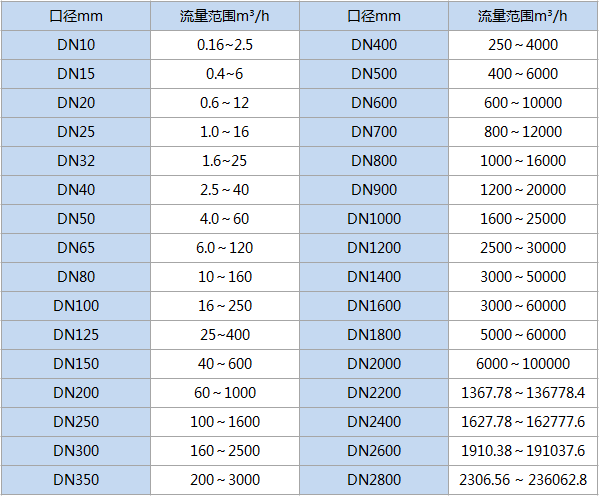 智能電磁流量計(圖2)