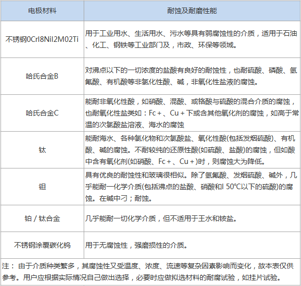 智能電磁流量計(圖5)