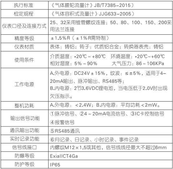 氣體腰輪流量計(jì)(圖1)