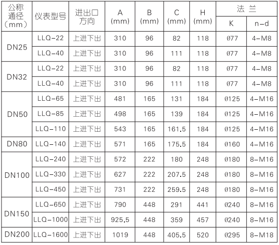 氣體腰輪流量計(jì)(圖4)