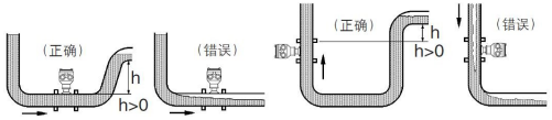 螺紋連接渦輪流量計(圖8)