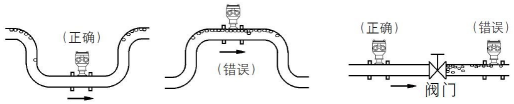 螺紋連接渦輪流量計(圖9)