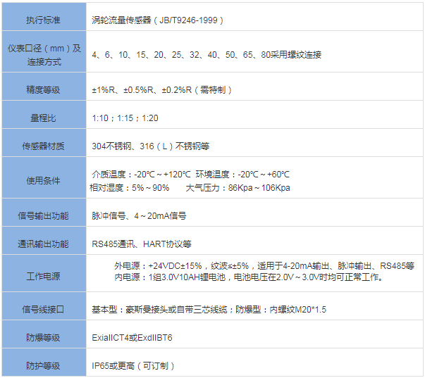 脈沖信號渦輪流量計(jì)(圖1)