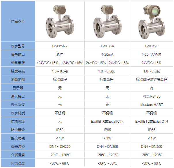 脈沖信號渦輪流量計(jì)(圖3)