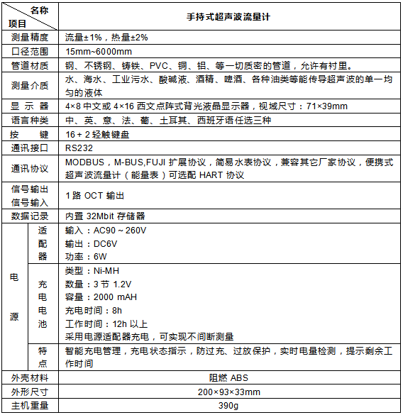 手持式超聲波流量計(圖3)