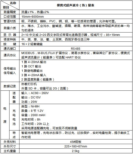 超聲波冷熱量表（帶打?。?圖1)