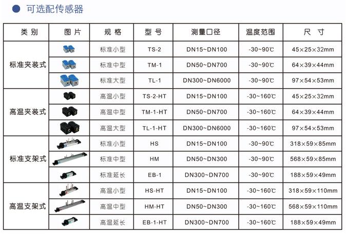 超聲波冷熱量表（帶打?。?圖4)