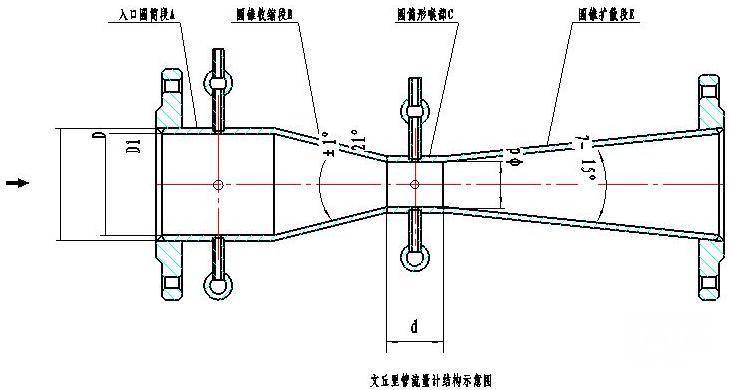 文丘里流量計(jì)(圖1)