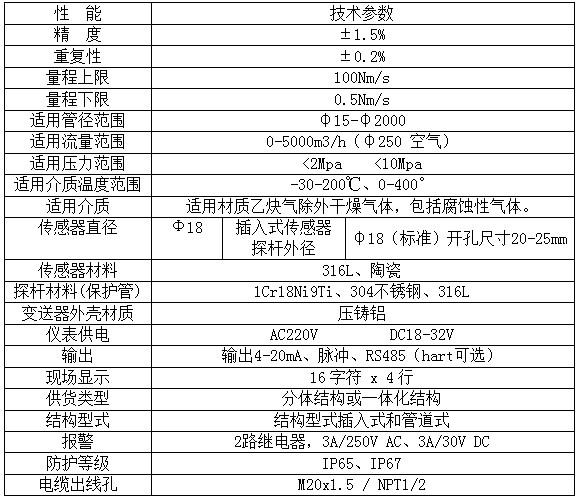 熱式氣體質量流量計(圖3)