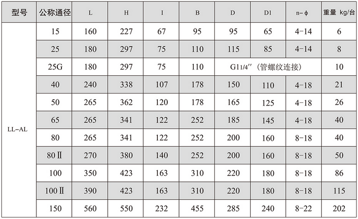 腰輪流量計(圖4)