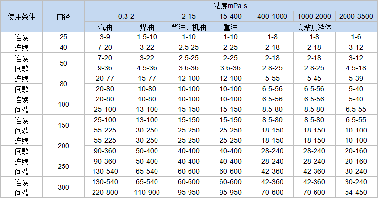 不銹鋼雙轉(zhuǎn)子流量計(圖1)