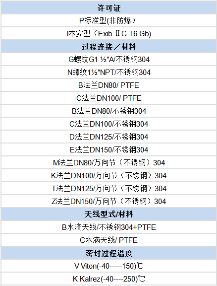 水滴型雷達(dá)液位計(jì)(圖1)