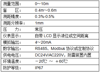 分體式超聲波液位計(圖1)