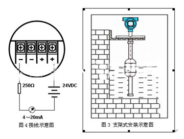 浮球液位計(jì)(圖2)