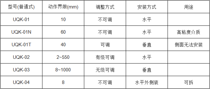 浮球液位控制器(圖2)