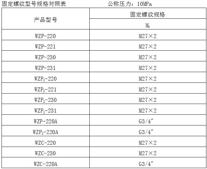 熱電阻(圖5)