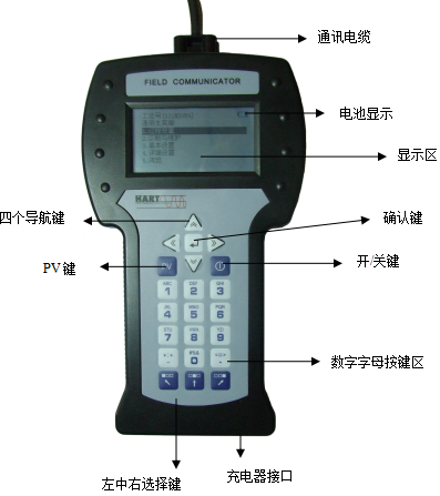 HART475手操器(圖1)